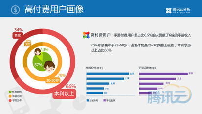 移動游戲行業2014年第一季度數據報告